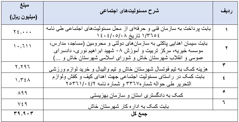 گزارش پایداری شرکتی