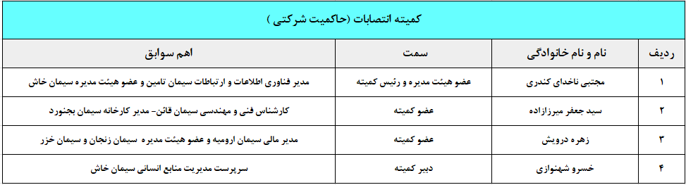 کمیته انتصابات