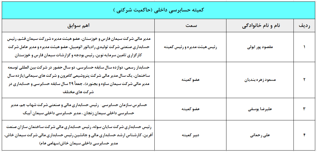 کمیته حسابرسی داخلی