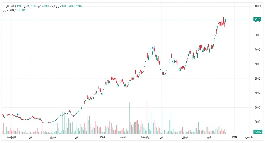 AzwCmsCore.Extend.Fields.StringField