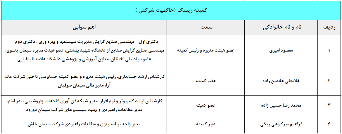 کمیته ریسک